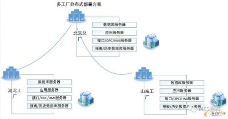 構建集團企業(yè)多工廠MES企業(yè)網(wǎng)絡服務的戰(zhàn)略架構與實施路徑