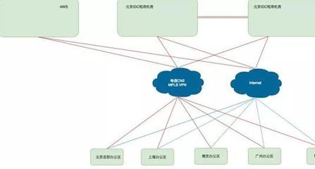 企業(yè)網(wǎng)絡設計與服務 六個核心案例深度解析
