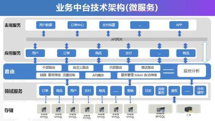 全渠道業(yè)務中臺 千匠網(wǎng)絡賦能企業(yè)構建數(shù)字化增長新引擎