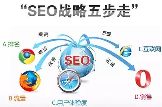 企業(yè)網(wǎng)絡營銷的十大常見誤區(qū)（上篇） 審視你的網(wǎng)絡服務基石