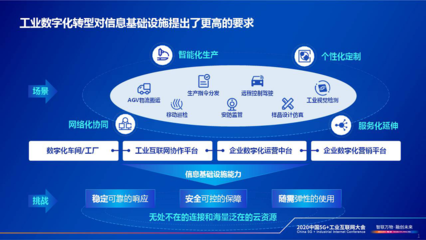 云網(wǎng)融合，智領(lǐng)未來(lái) 賦能工業(yè)企業(yè)數(shù)字化轉(zhuǎn)型新篇章