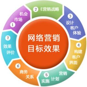 優(yōu)化客 以專業(yè)網(wǎng)絡(luò)推廣服務(wù)，賦能企業(yè)數(shù)字化未來(lái)